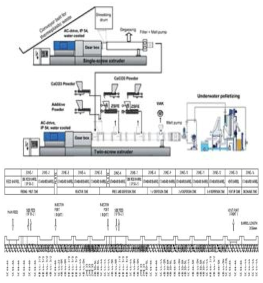 최적 Screw configuration 확정 및 제조공정 시방도면