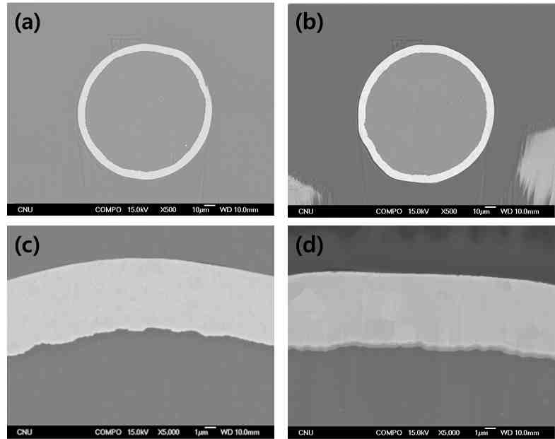 SEM images of 0.12㎛ CCA wire. Low magnification images of the as-drawn (a), andannealed at 300℃for 30min(b) and high magnification images of the as-drawn (c), and annealed at 300℃for 30min(d)