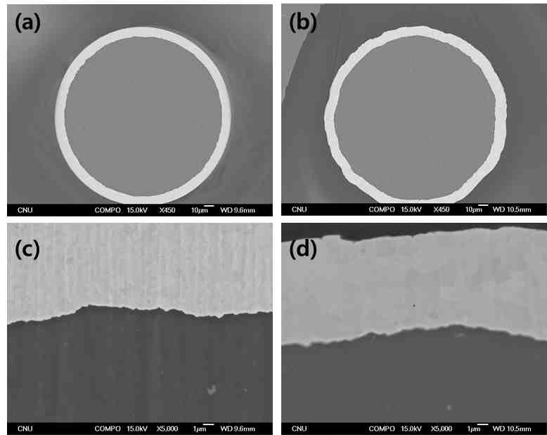 SEM images of 0.18㎛ CCA wire. Low magnification images of the as-drawn (a), andannealed at 300℃for 30min(b) and high magnification images of the as-drawn (c),and annealed at 300℃for 30min(d)