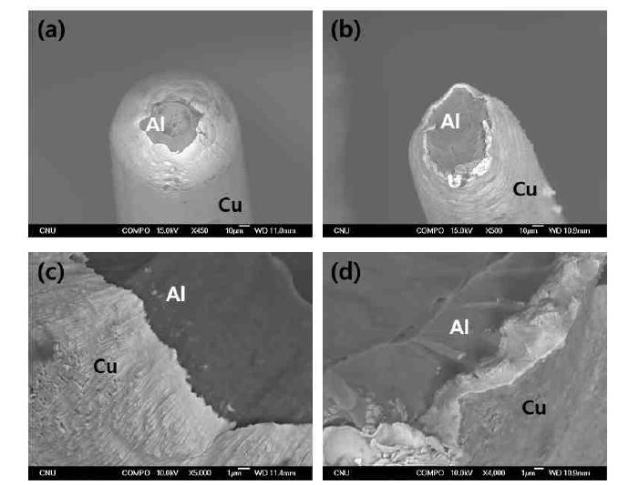 Fracture images of 0.12㎛ CCA wire. Low magnification images of the as-drawn (a), andannealed at 300℃for 30min(b) and high magnification images of the as-drawn (c), and annealed at300℃for 30min(d)