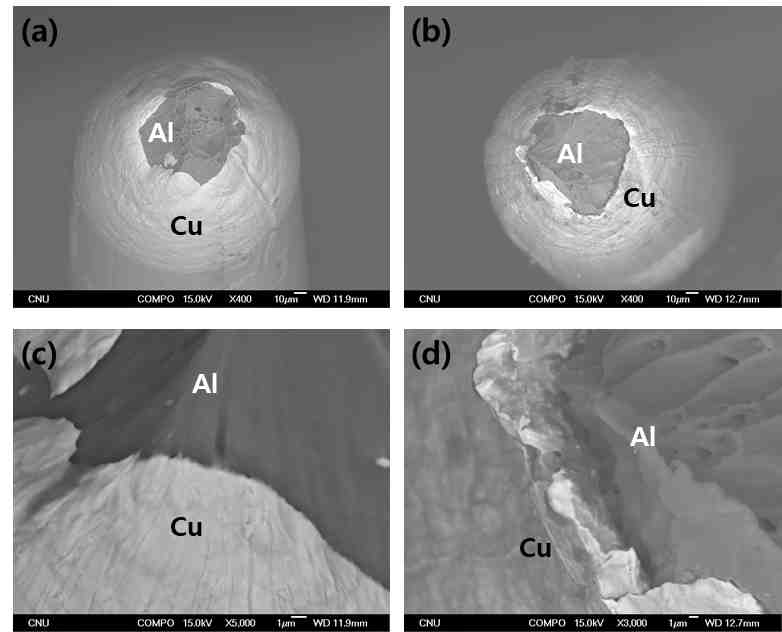 Fracture images of 0.12㎛ CCA wire. Low magnification images of the as-drawn (a), andannealed at 300℃for 30min(b) and high magnification images of the as-drawn (c), and annealed at 300℃for 30min(d)