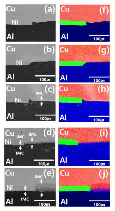 SEM images and elemental mapping images of interface region of Cu/Al/Cu clad with 25 mmNi interlayer and those annealed at as roll bonded(a, f), 200OC (b, g) 300OC (c, h), 400OC (d, i) and500OC (e, j)