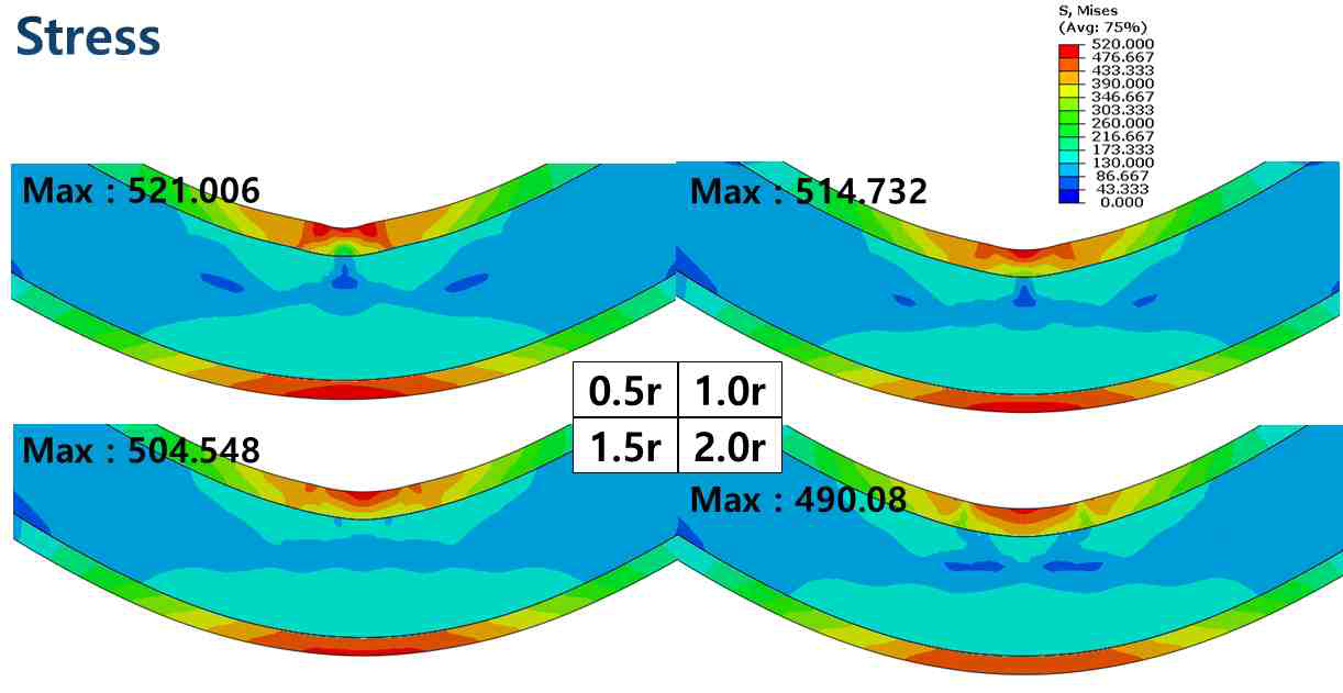 r값에 따른 응력 분포