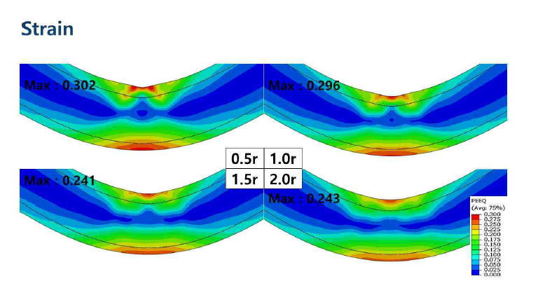 r값에 따른 변형률 분포