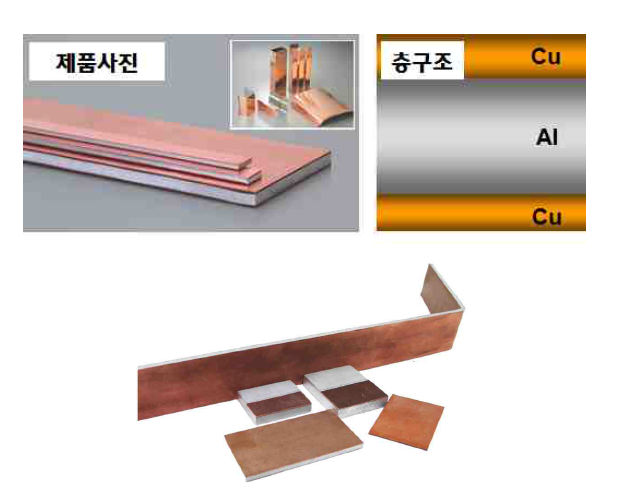 경량전도성 Cu/Al/Cu 하이브리드 금속 소재