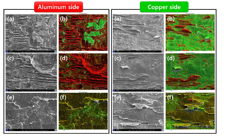 as-rolled, 300, 500℃ 에서 30분간 열처리한 시편을 10-2의 strain rate로 peeltest한 시편의 Al, Cu 면의 mapping 결과