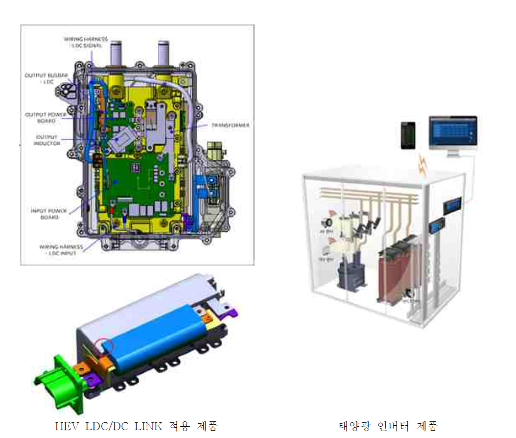 고전압 버스바 적용 전장품