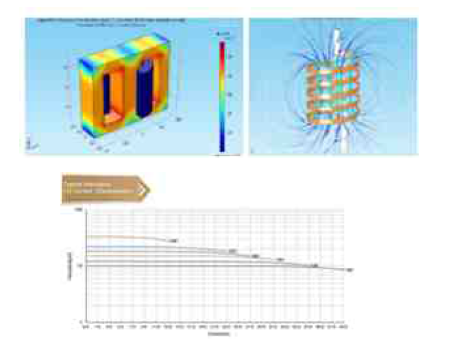 자성체류 효율 평가 및 열해석 설계