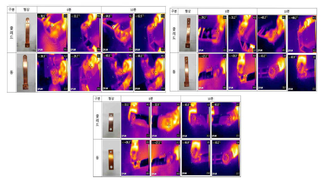 클래드 메탈 버스바 및 동 버스바 열화도 분석