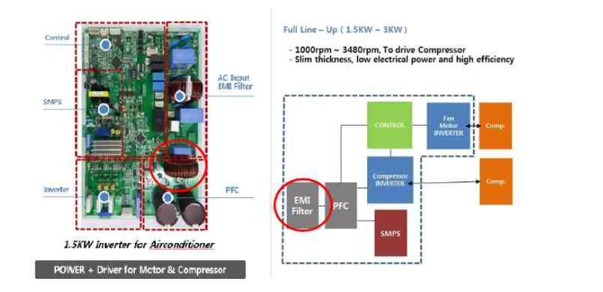 3.5kW 태양광 인버터