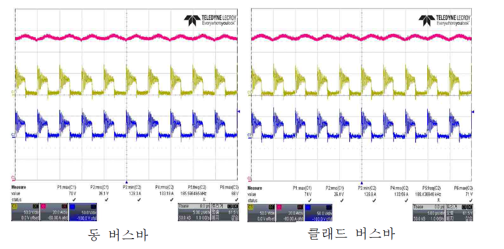 동 버스바와 클래드 버스바 효율 평가