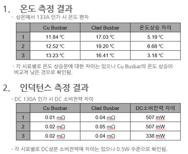 인버터 적용 버스바 온도 평가 및 효율 평가