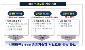 참여기관 (주)동진쎄미켐 연구개발 범위 및 내용