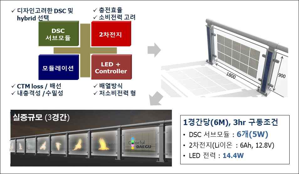 참여기관 (주)제림이엔지 연구개발 범위 및 내용