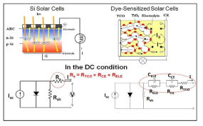 PN접합 vs. 염료감응 태양전지 등가회로 비교