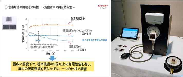 Sharp사 DSC, 센서 독립전원으로 응용