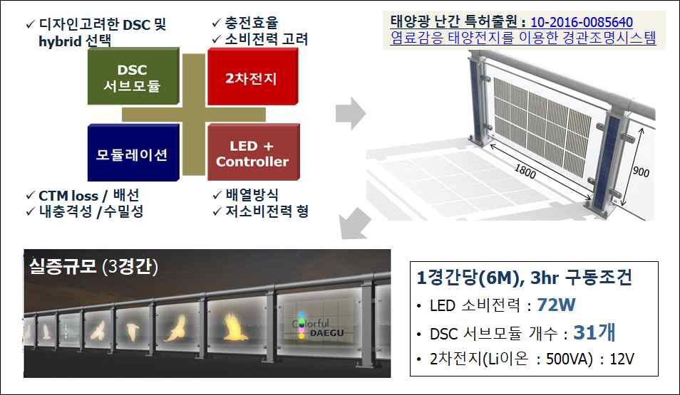 제림이엔지 연구개발 내용 및 목표