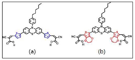 3차년도에 개발한 염료의 분자구조. (a) PRSCN2 (b) PREDCN2