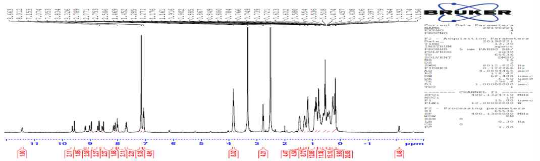 Porphyrin 염료 1H NMR 구조 분석