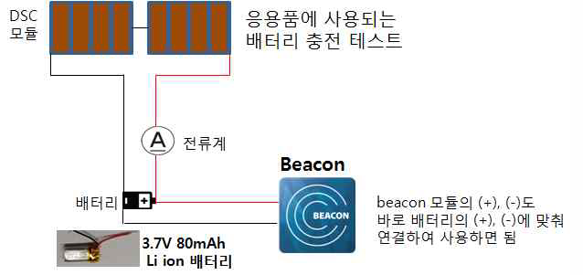 실내광을 이용한 충전 구성도