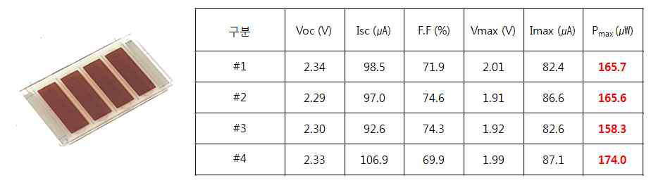 전해질 조건에 따른 출력 결과