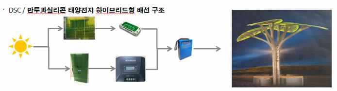 하이브리드 Solar tree