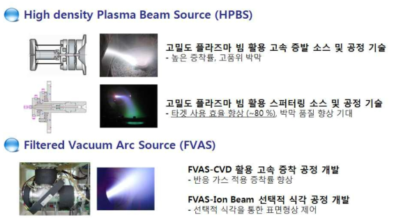 연구개발 고밀도 플라즈마소스: 동공음극방전(상) 및 아크방전(하)