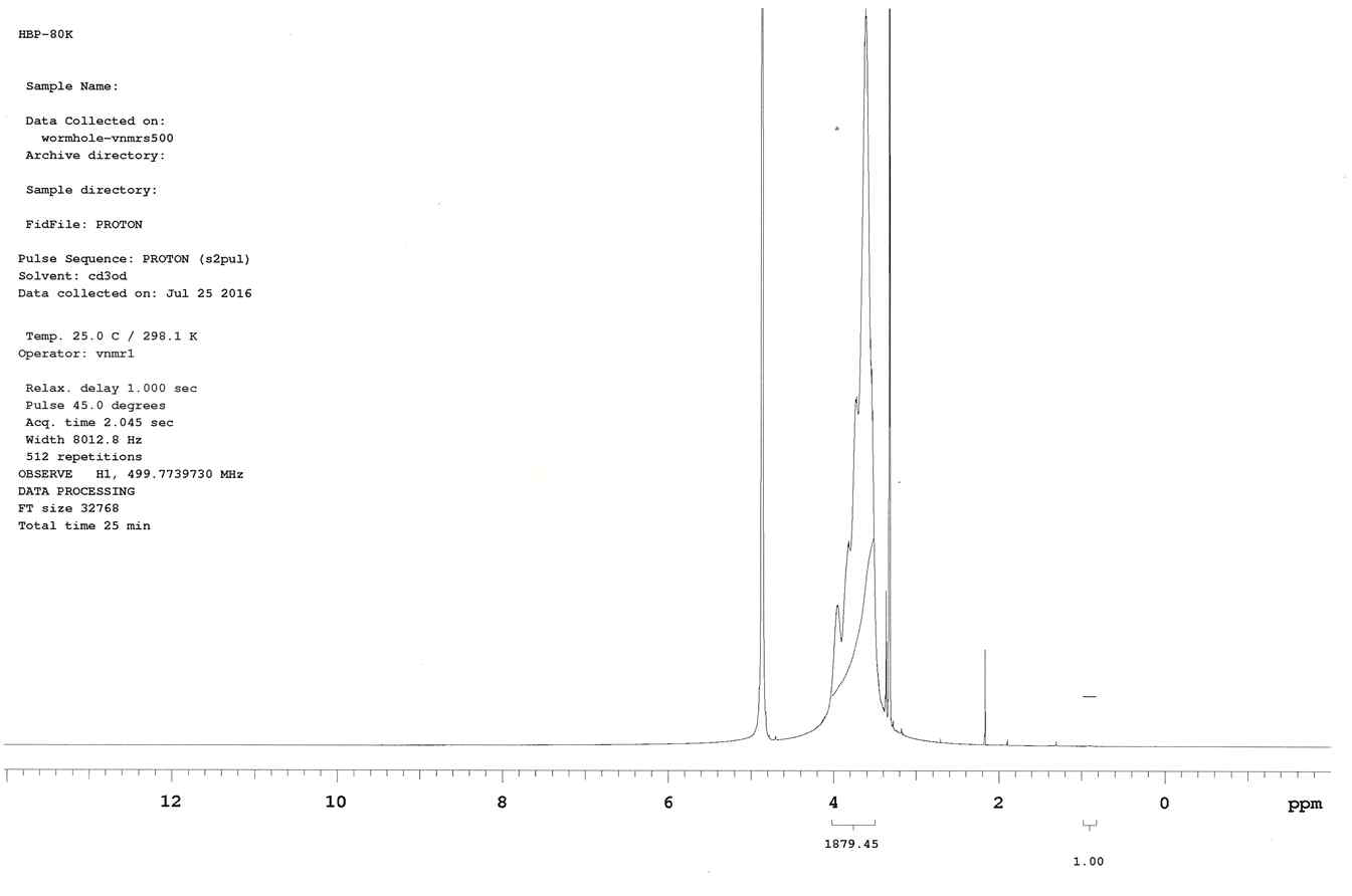 분자량 83,538의 HBP 1H NMR 스펙트럼