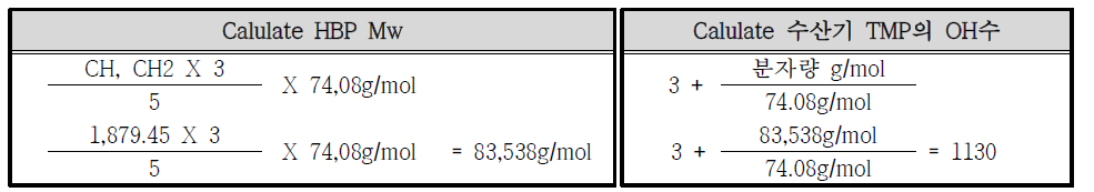 목표 분자량 83,538의 HBP 1H NMR 분자량 계산