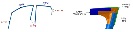 E-TPE + EPDM의 하이브리드 타입 G/Run 단면 및 코너조인트