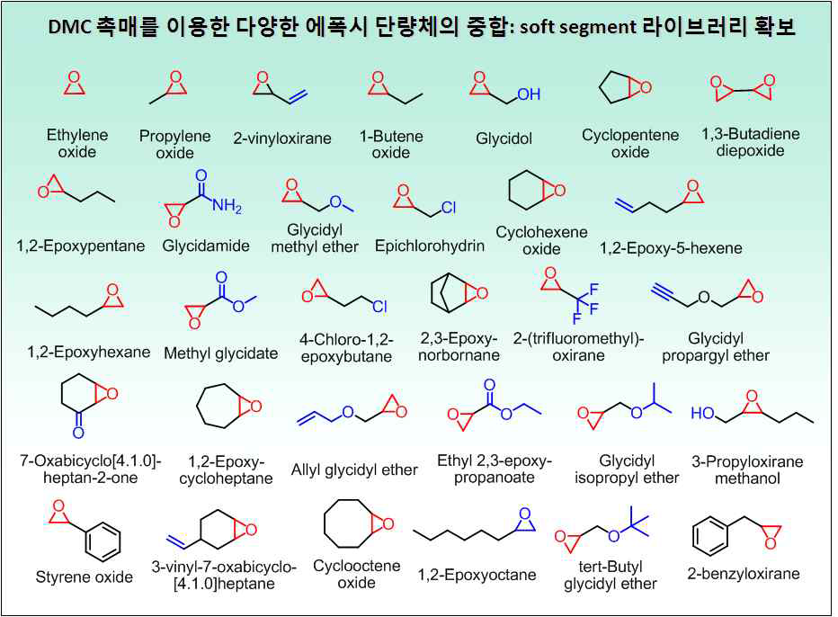 폴리올(Soft-segment) 공중합체에 가능한 Epoxide monomer 종류