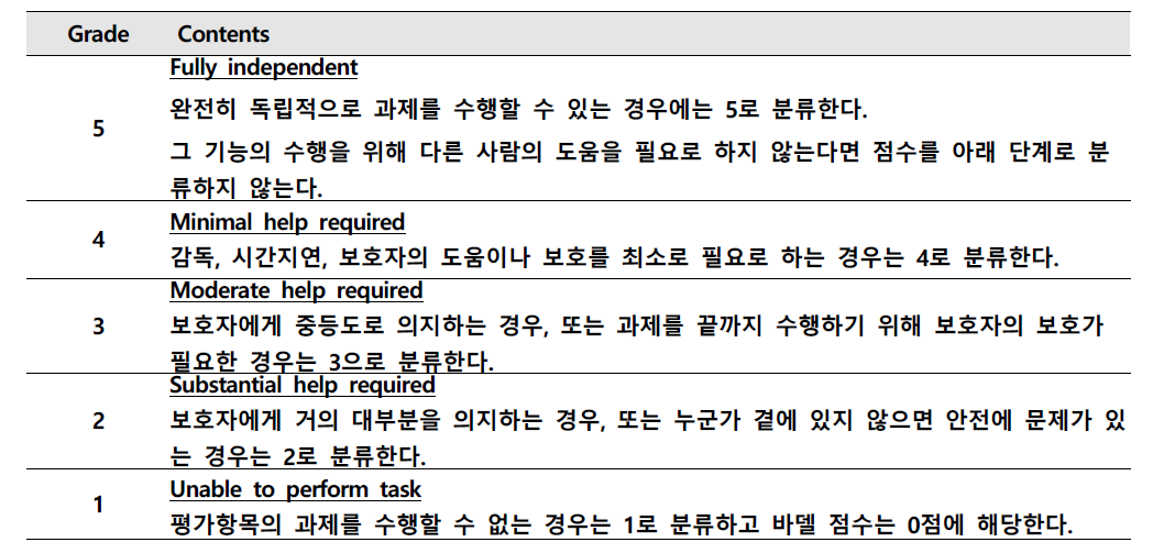 Modified barthel index에서 사용되는 등급 분류