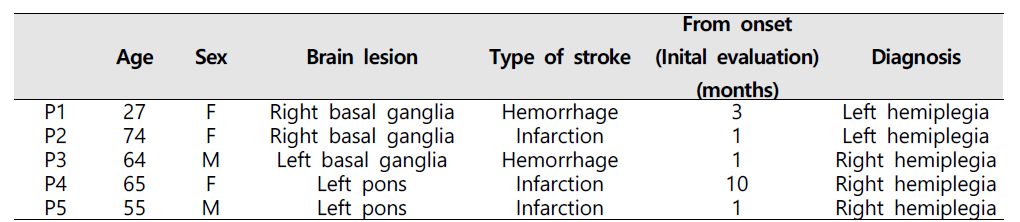 재활치료 이후 뇌신경 확장 텐서 영상을 추적 관찰한 5명의 뇌졸중 환자