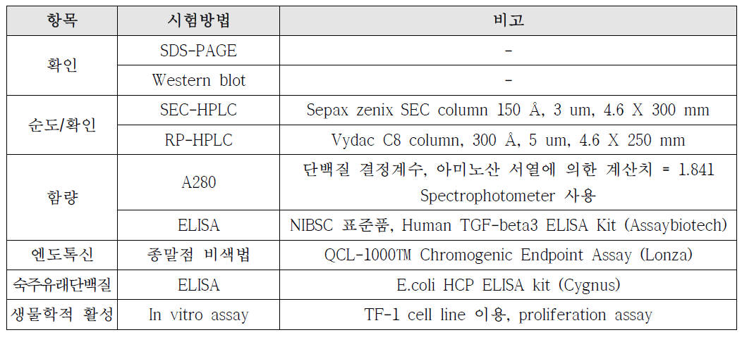 TGF-β3 분석법 개발항목