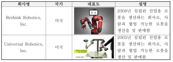 국외의 협업 로봇 관련 회사