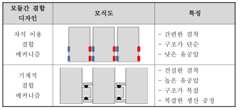 소형 펌프를 이용한 공압 구동기의 다양한 구동원리 모식도