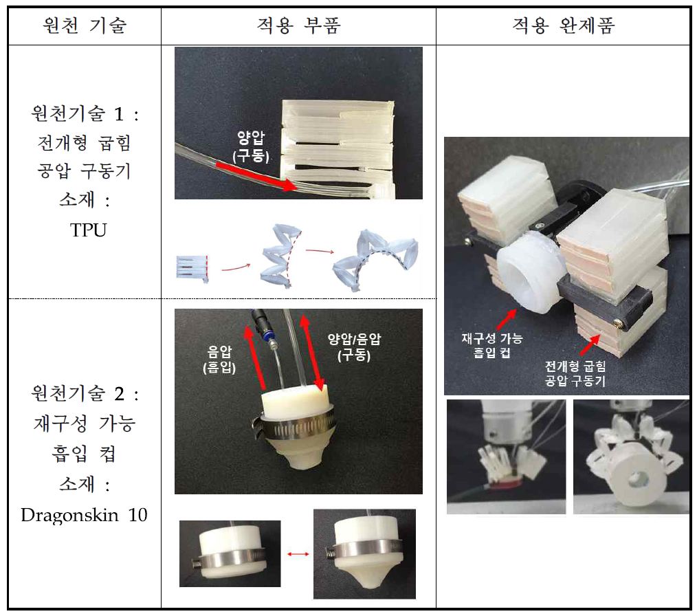 개발된 그리퍼 시작품과 사용된 원천 기술