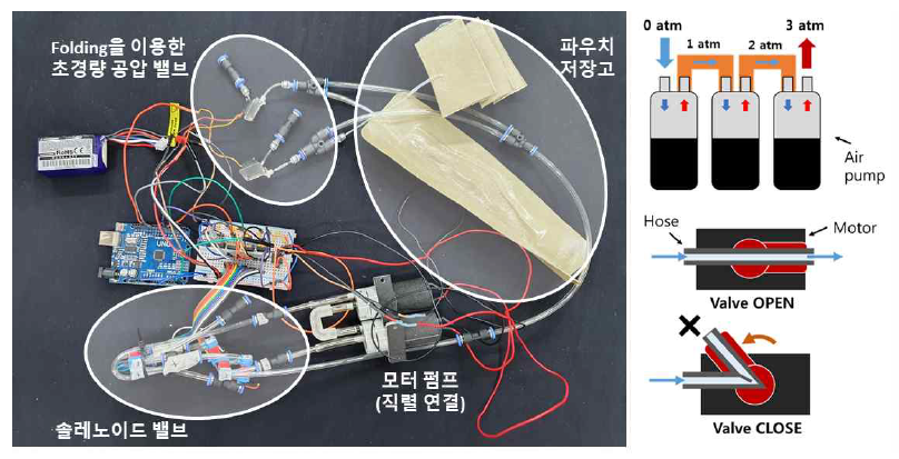 파우치 저장고를 활용한 그리퍼 경량 구동 시스템 구성 요소