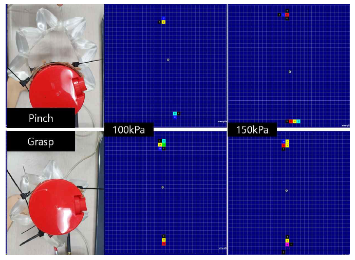 그리퍼의 파지 압력 측정. 150kPa grasp 동작에서 최대 59kPa의 압력을 나타냄