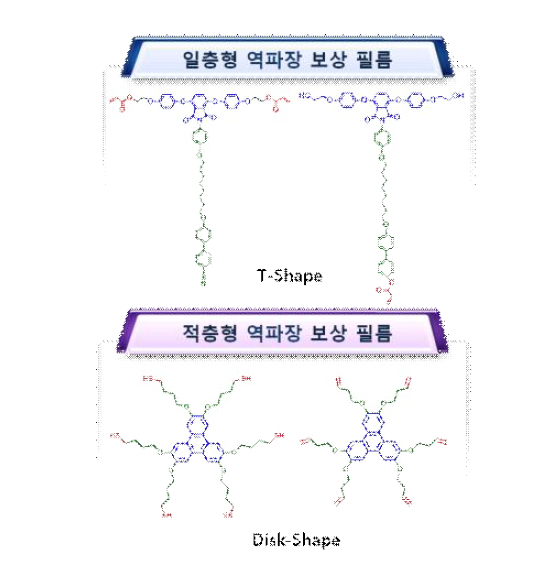 최종 신규 중합성 분자구조의 예