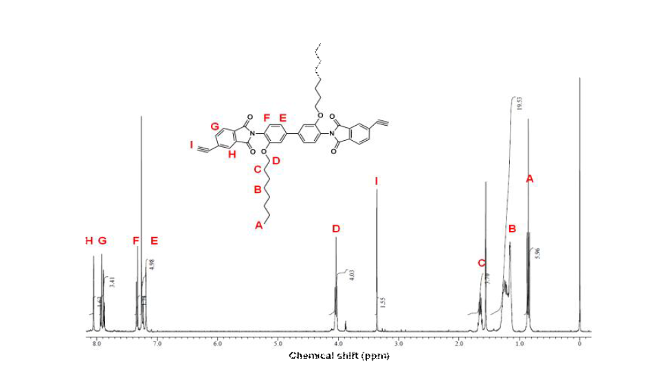 최종물질 N1의 분자구조와 1H-NMR 데이터