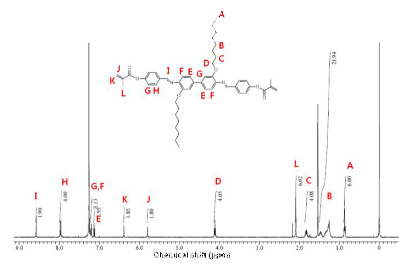 최종물질 N2의 분자구조와 1H-NMR 데이터
