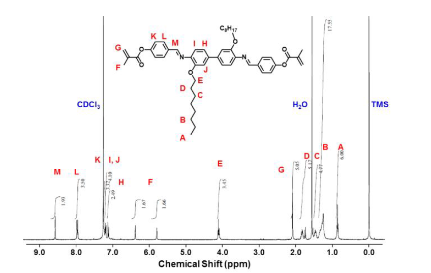 재결정 방법으로 정제한 T형 중합성 액정의 1H-NMR 데이터