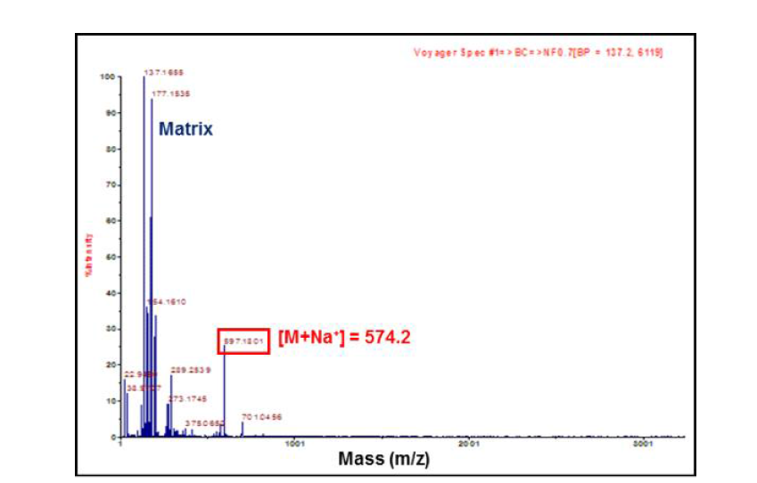 합성 된 최종 화합물의 MALDI-ToF 데이터