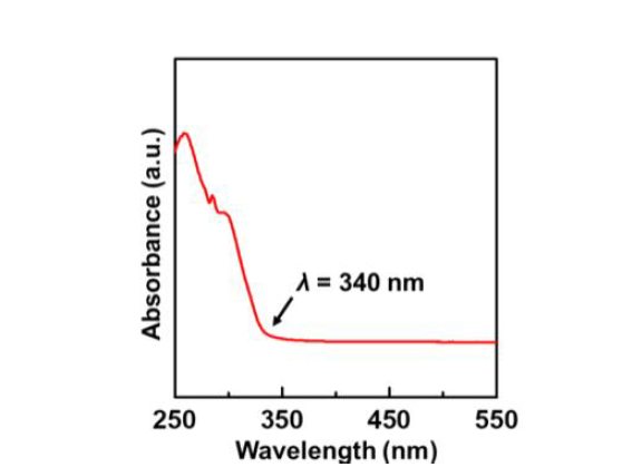 합성된 N4의 UV-Vis absorption spectrum