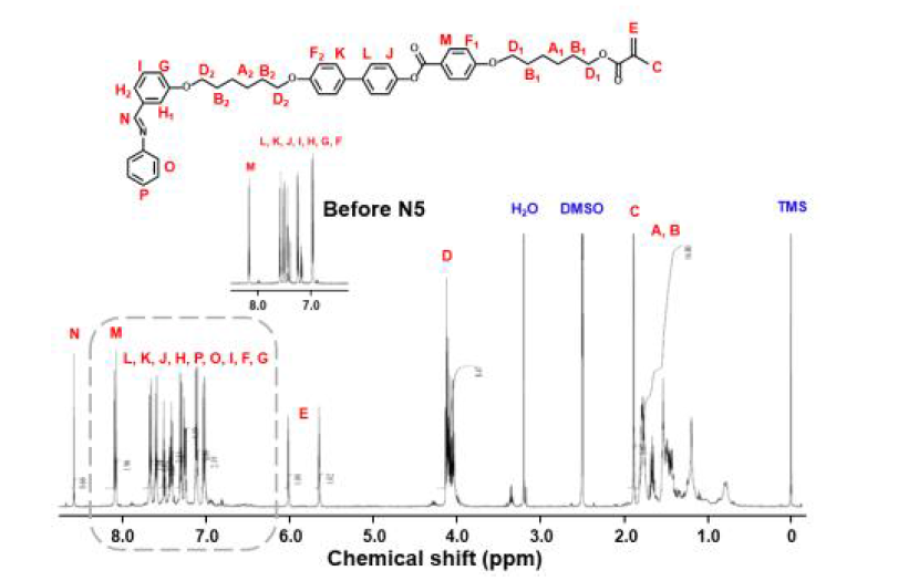 합성된 N5 분자 구조 및 1H-NMR 데이터