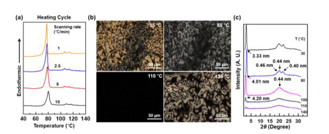 (a) N5의 DSC 데이터와 (b) POM image (c) 1D WAXD 패턴