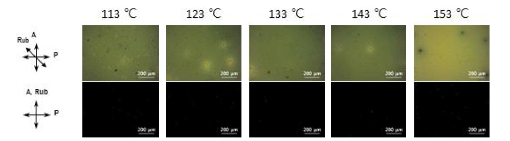 배향막 X189를 사용하였을 때 UV 경화 온도에 따른 pure host RM film의 POM picture