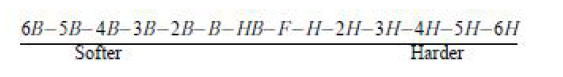 ASTM D3363 평가 기준