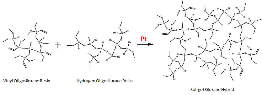 비닐 실록산 및 수소 실록산 수지의 Hydrosilylation 중합을 통한 솔-젤 실록산 하이브리드 재료의 제조